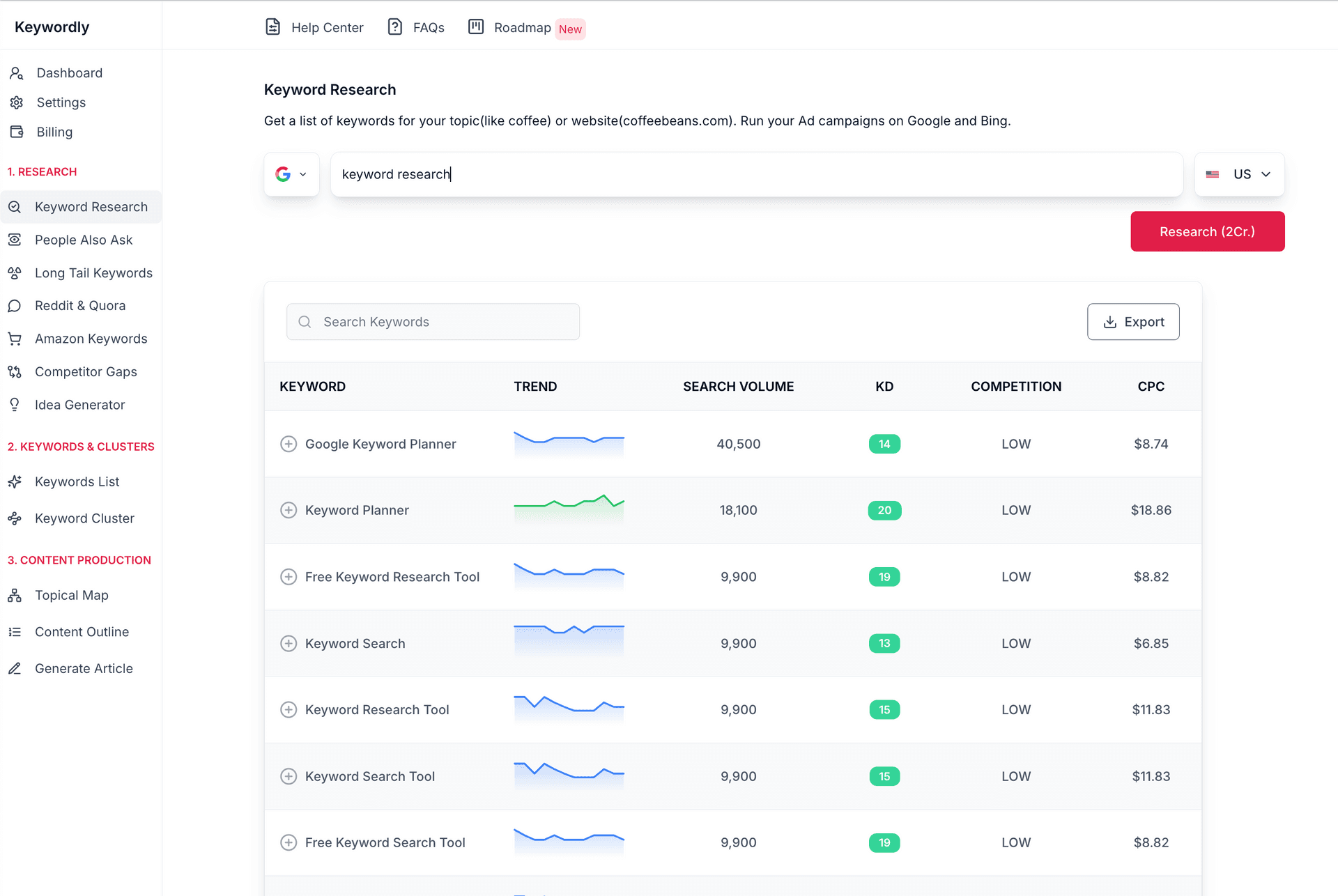 Keyword Discovery