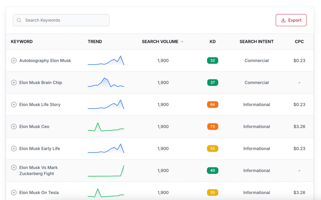 Keyword Research Tool