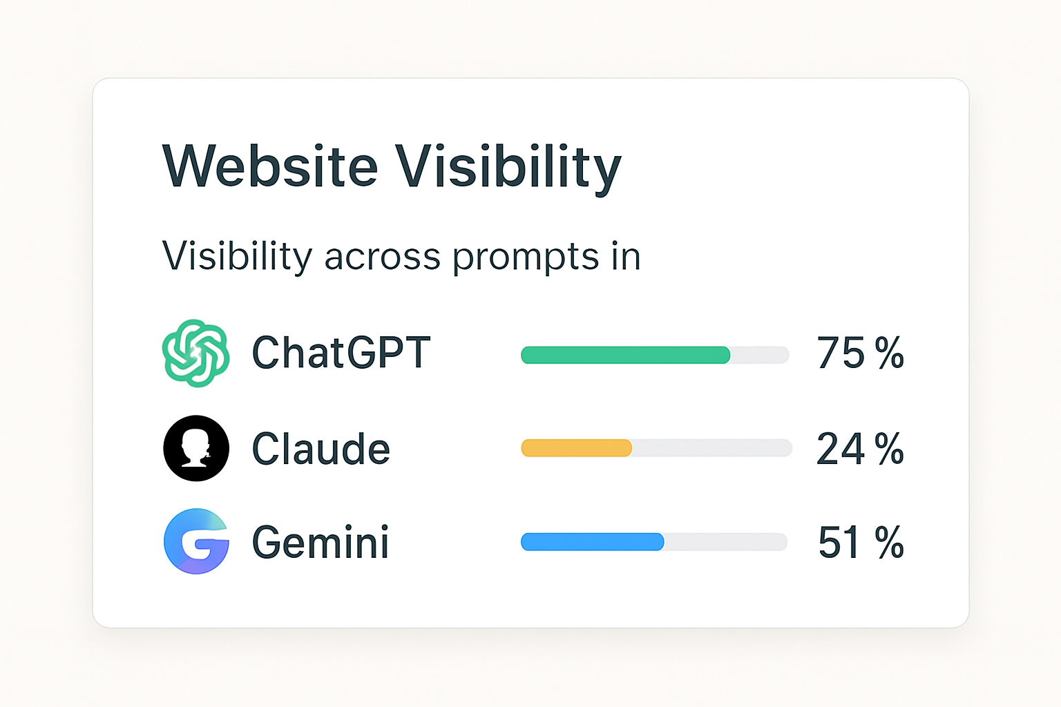 LLM Visibility