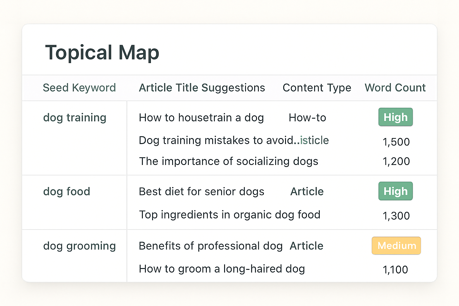 Topical Maps