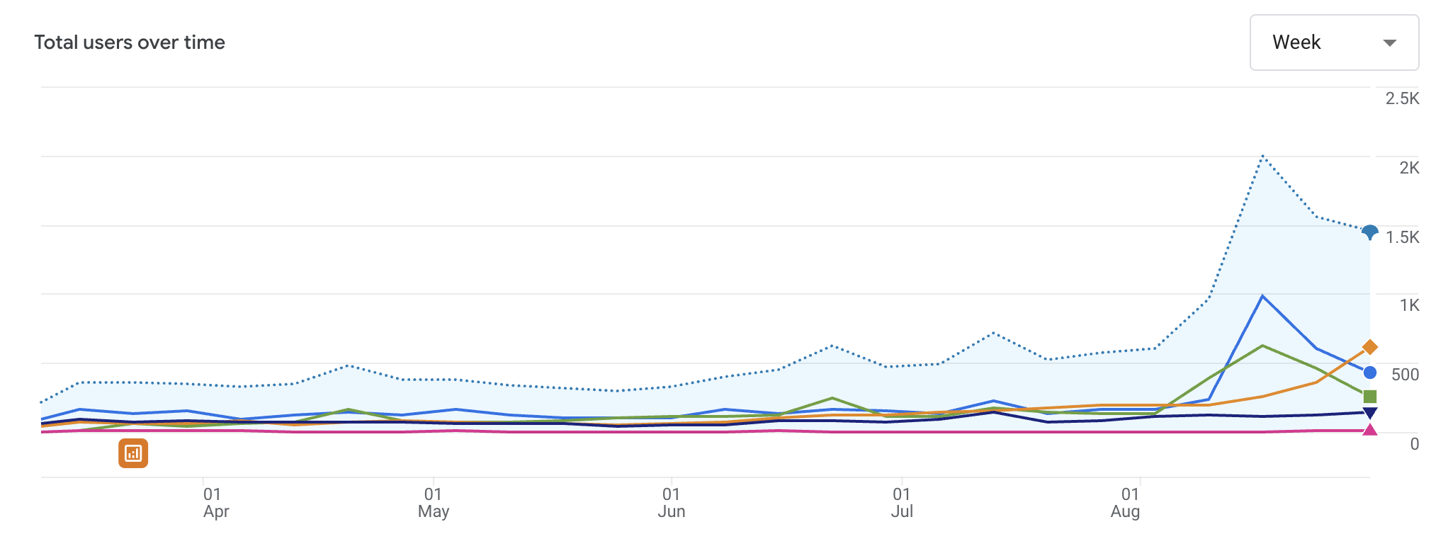 Indexly GA