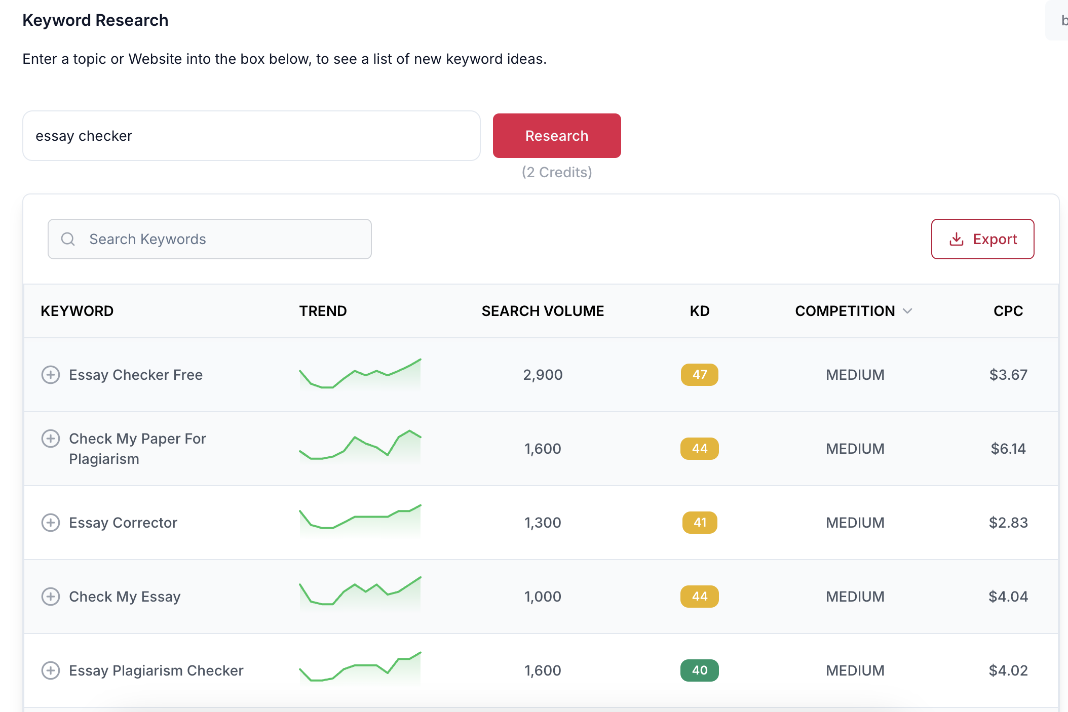 Case Study: EssayChecker.ai's Success with Keywordly