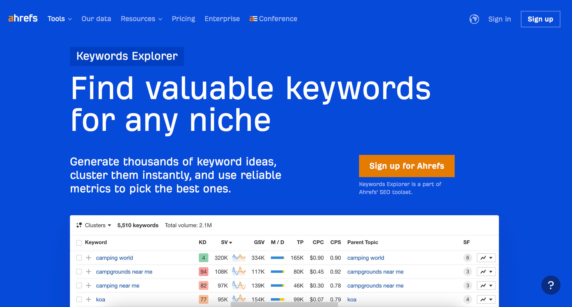 17 Best Keyword Research Tools for 2025