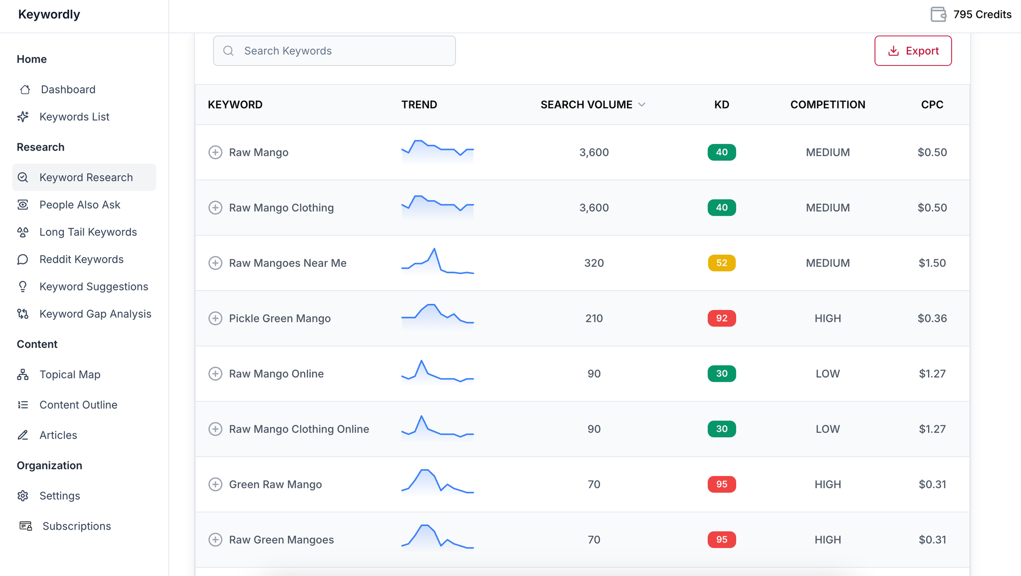 What Is Keyword Research for SEO