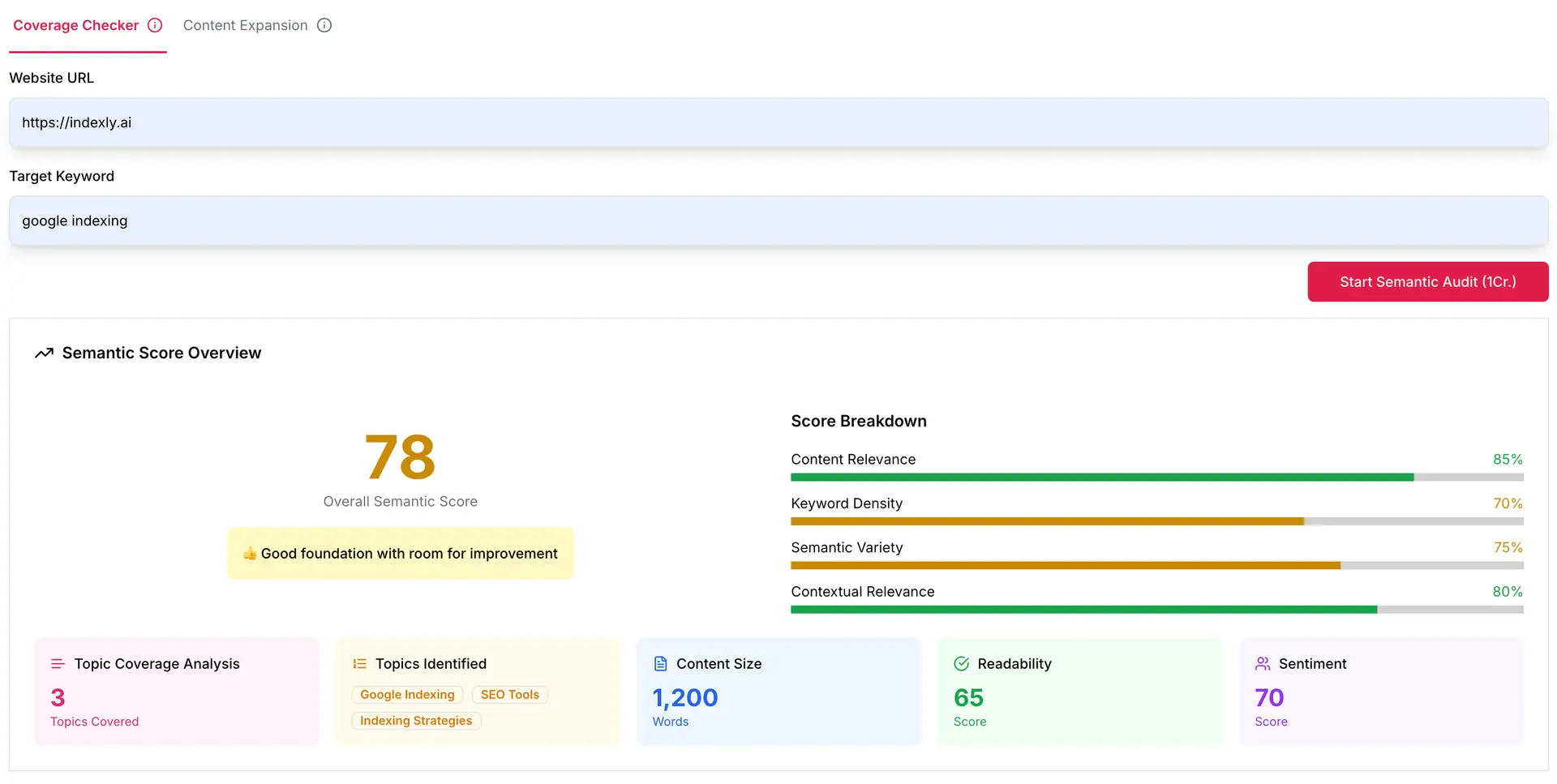 Semantic Keywords Coverage Checker