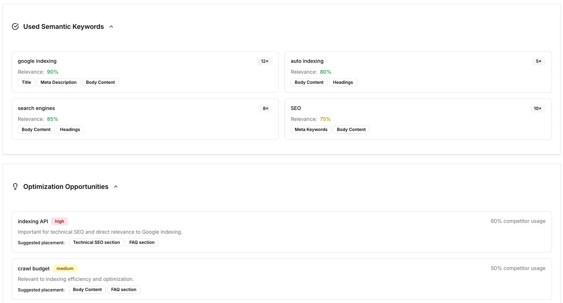 Semantic Keywords Opportunities