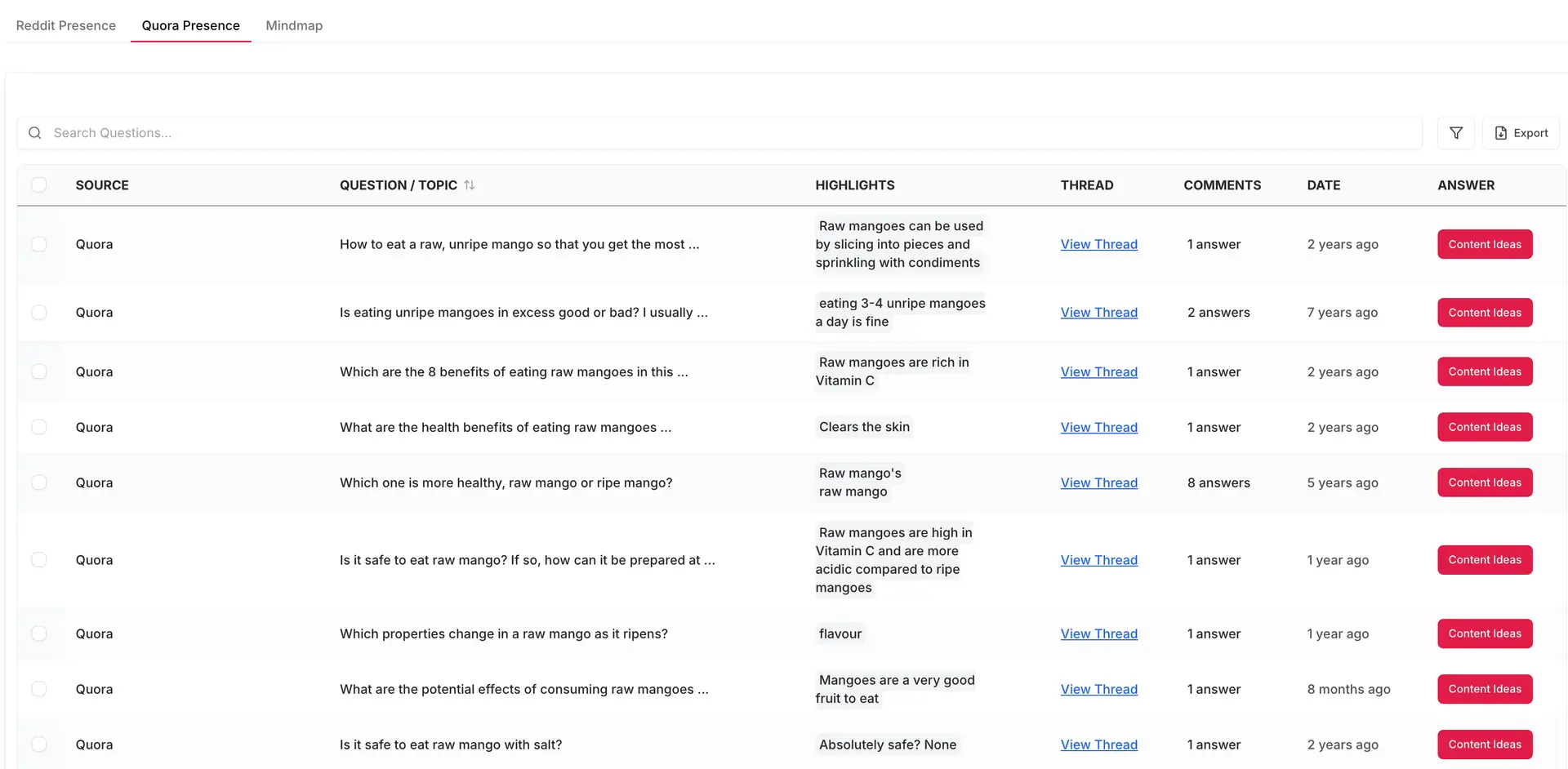 Quora forums based on your seed topic