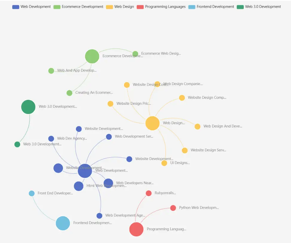 cluster visualisation