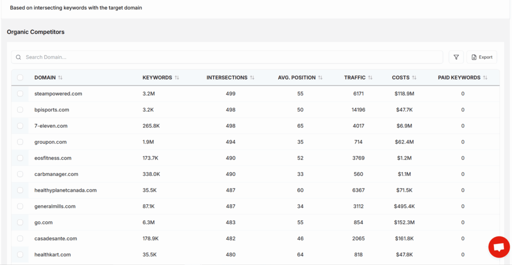 keywordly competitor analysis- organic competiors