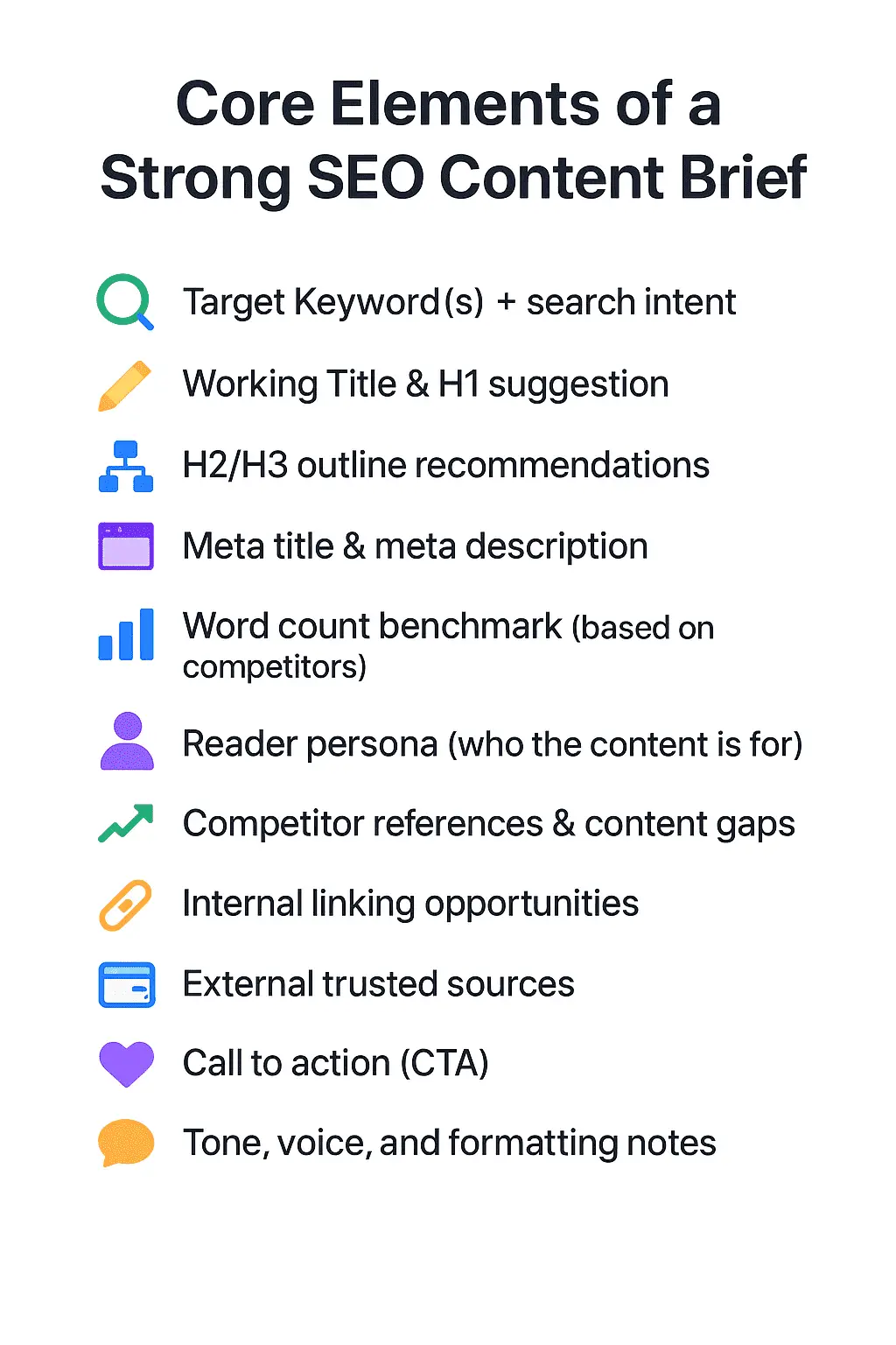 Keywordly.ai core elements of content brief