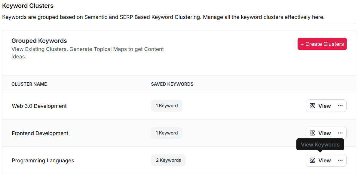 How to Create a Topical Map for SEO