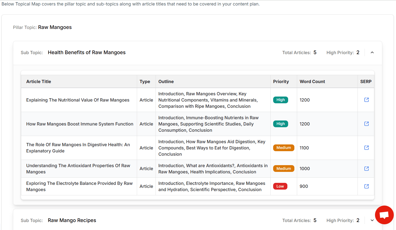 keywordly topical map-min