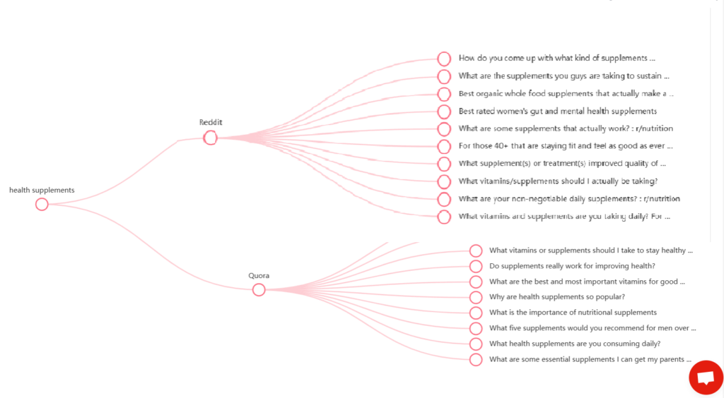 Keywordly - reddit mind map