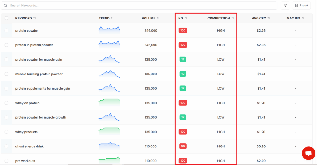 keyword difficulty in keyword Research