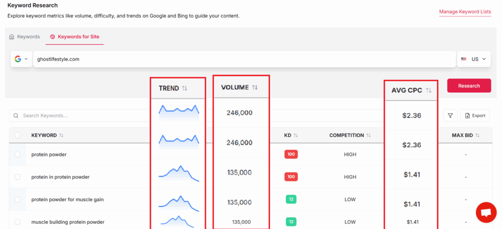 keywords from website - trend, volume