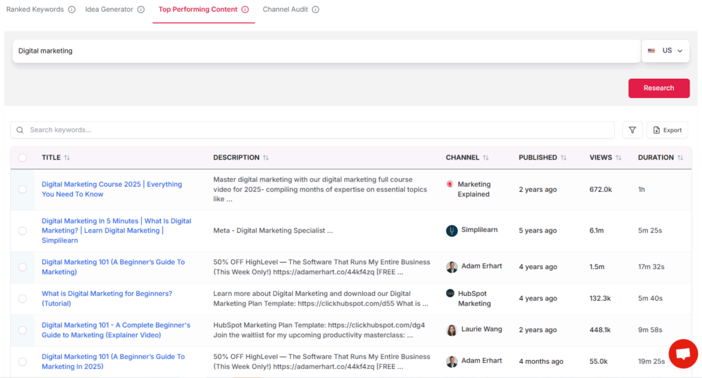 Keywordly.ai top performing content