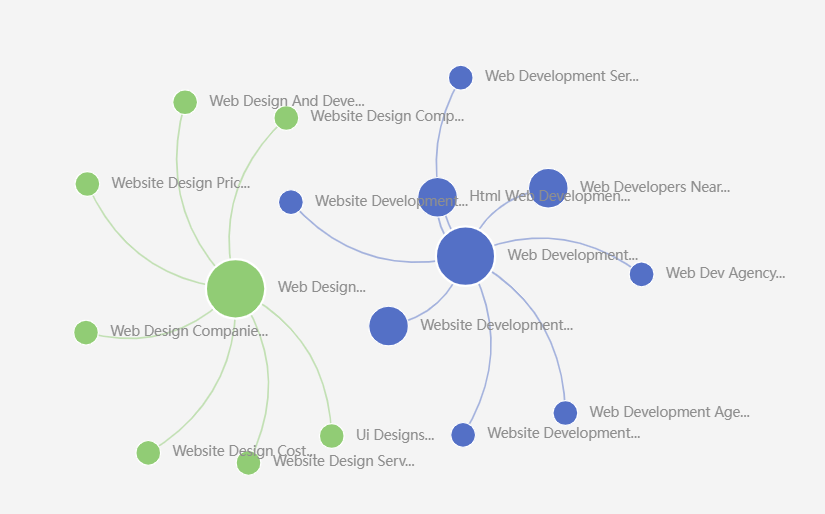 topical cluster image