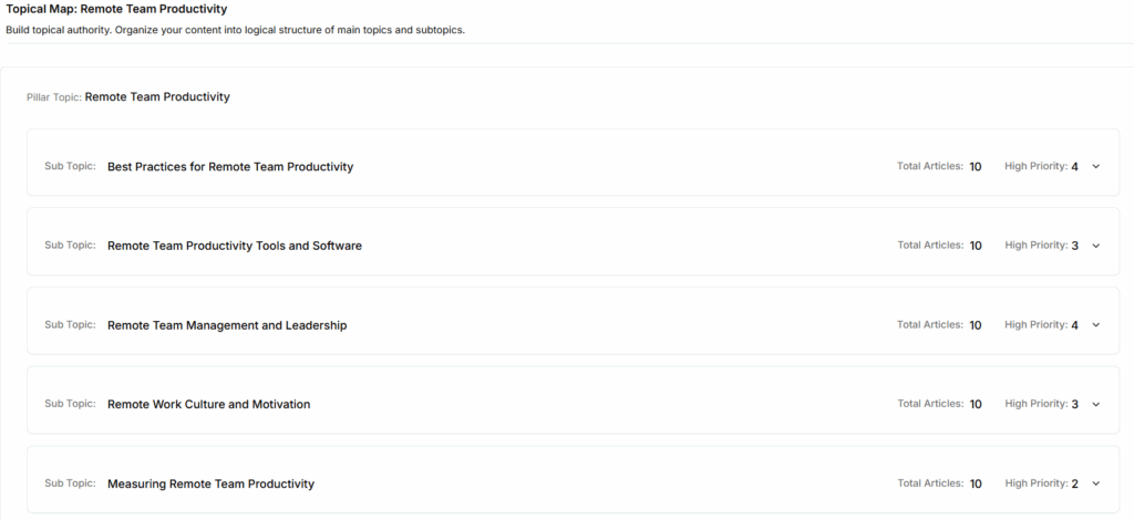 topical map- pilar & subtopics