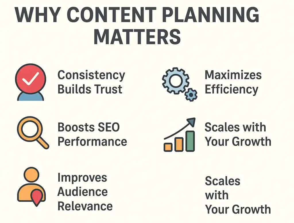 why content planning matterss keywordly