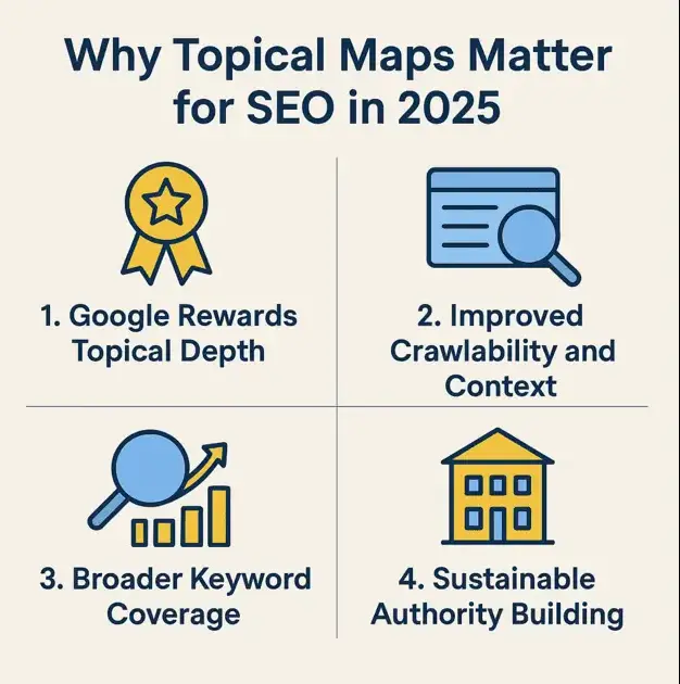 why topical map matter for seo