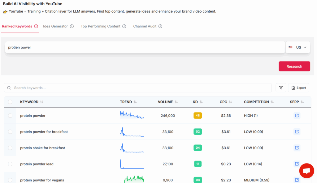 keywordly youtube keyword research 