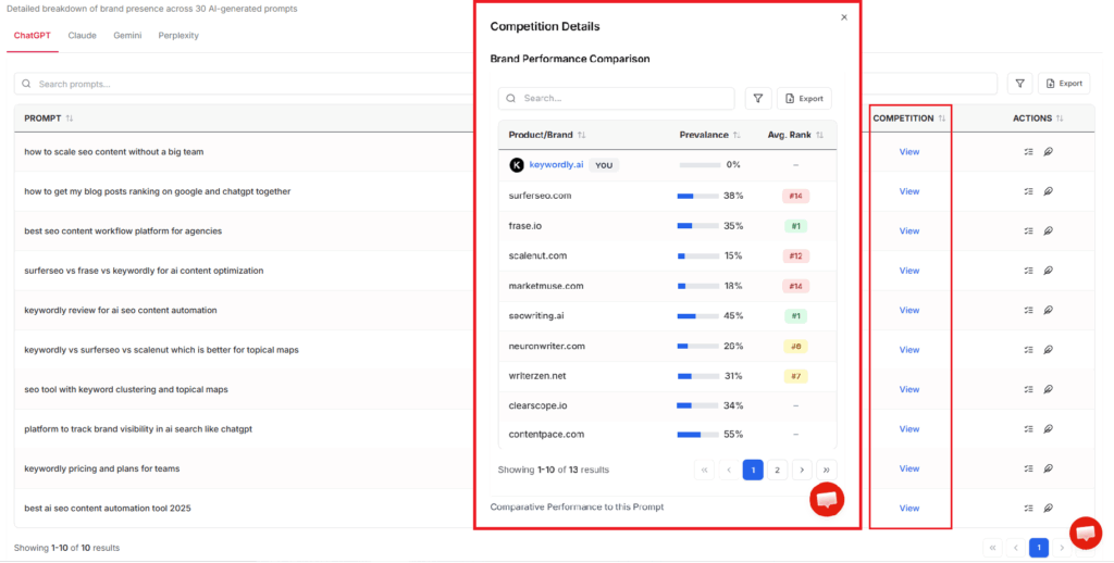 brand visibility with competitive