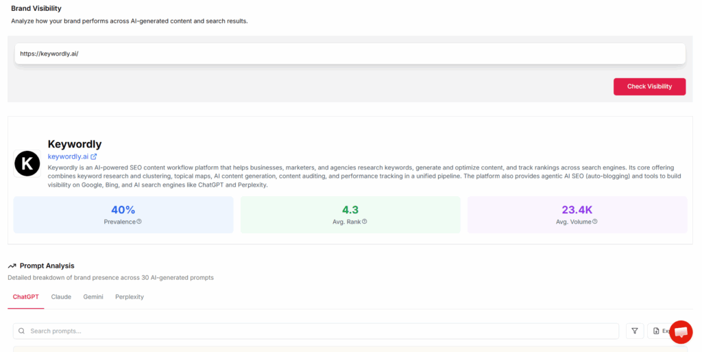 brand visibility across all ai platforms