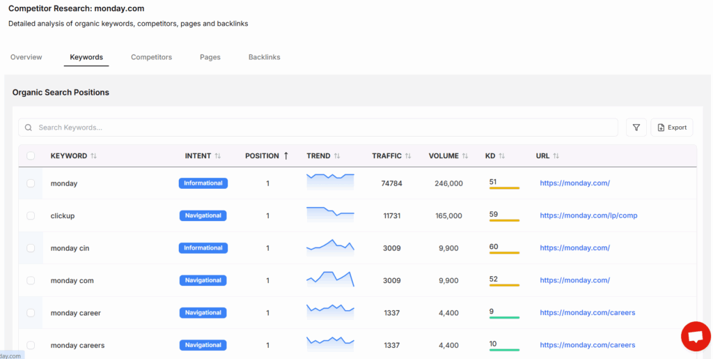 competitor keyword research
