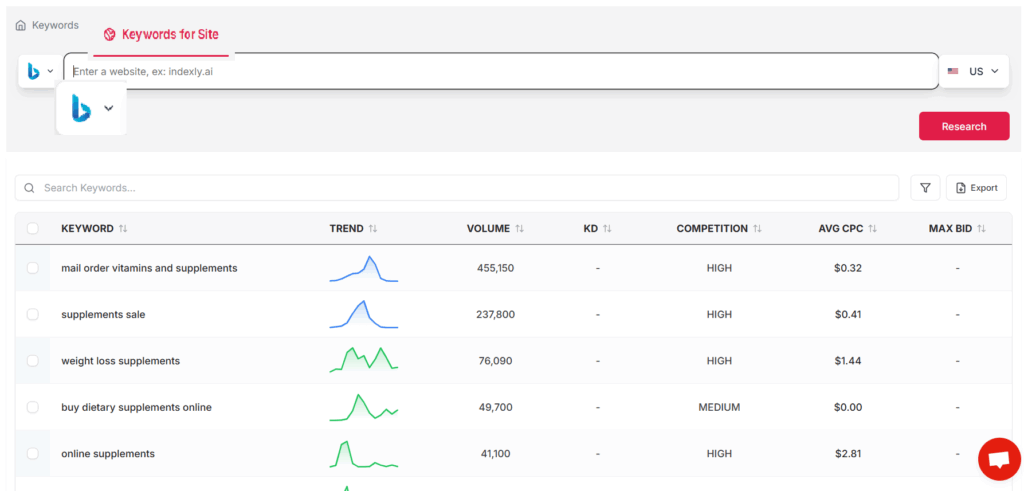 BING keyword from site