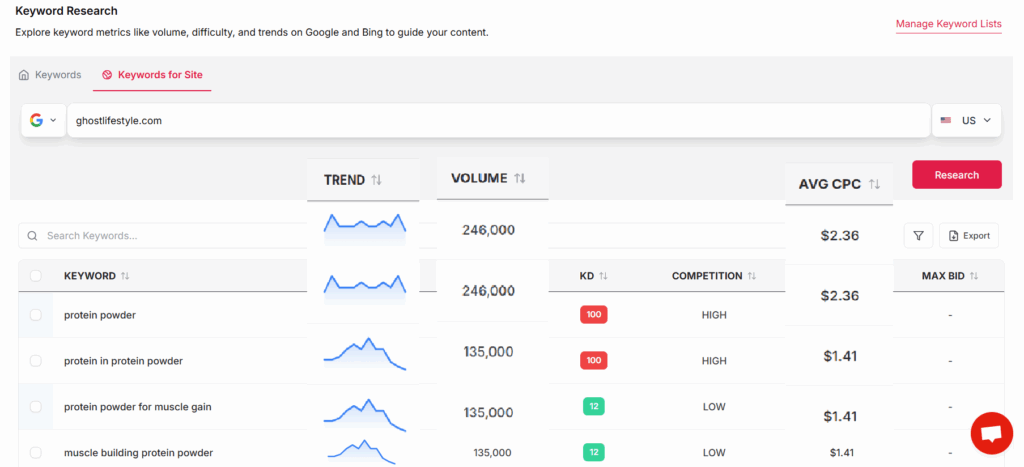 ppc keywords - trends, volume 