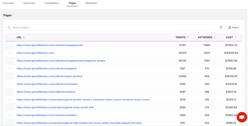 Keywordly competior analysis - pages