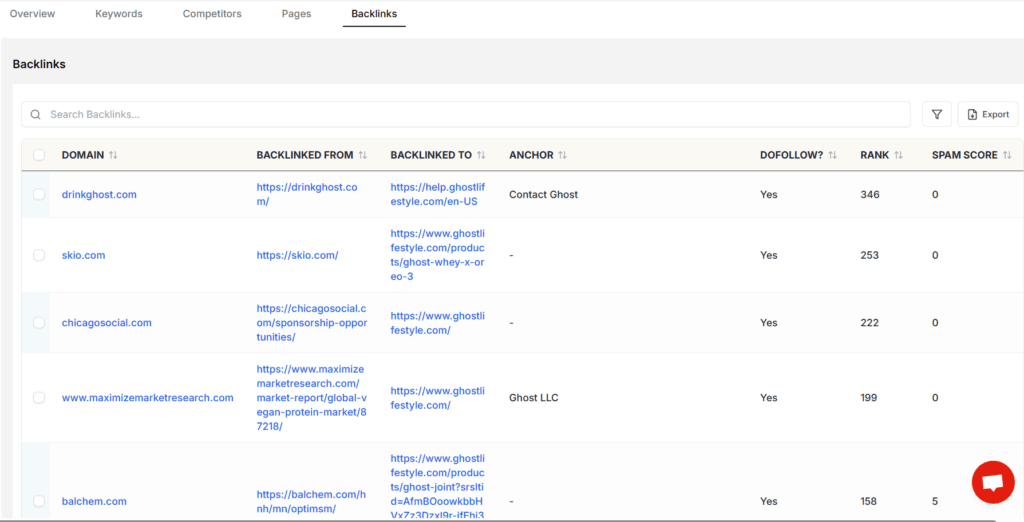 Keywordly competitor analysis backlinks