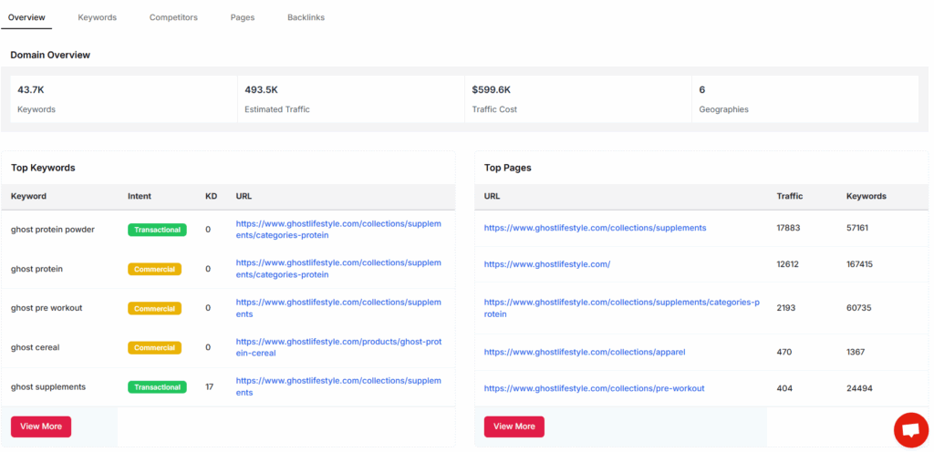 Keywordly competitor analysis overview