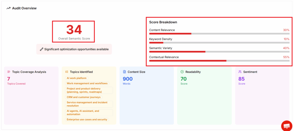 semantic score and varity