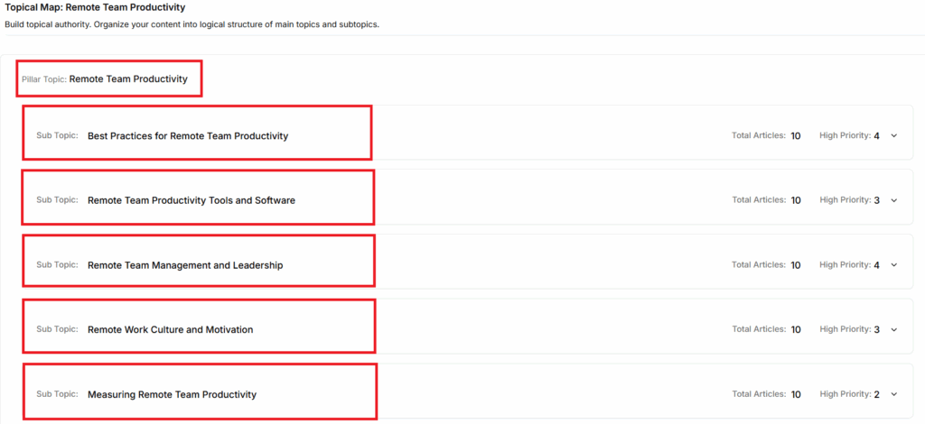 topical map- pilar & subtopics