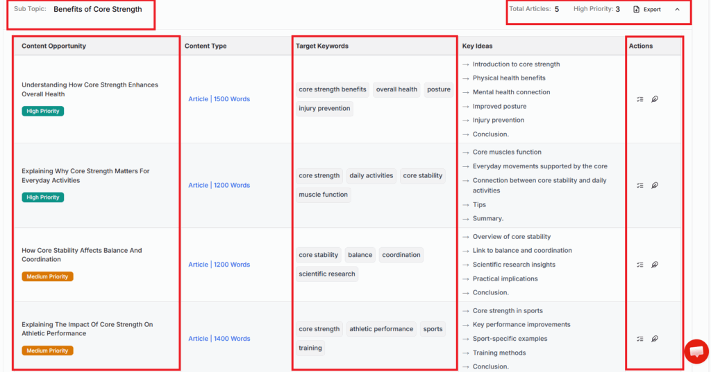 topical map subtopics with target keywords